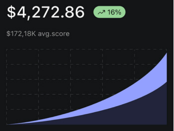 Average score growth chart